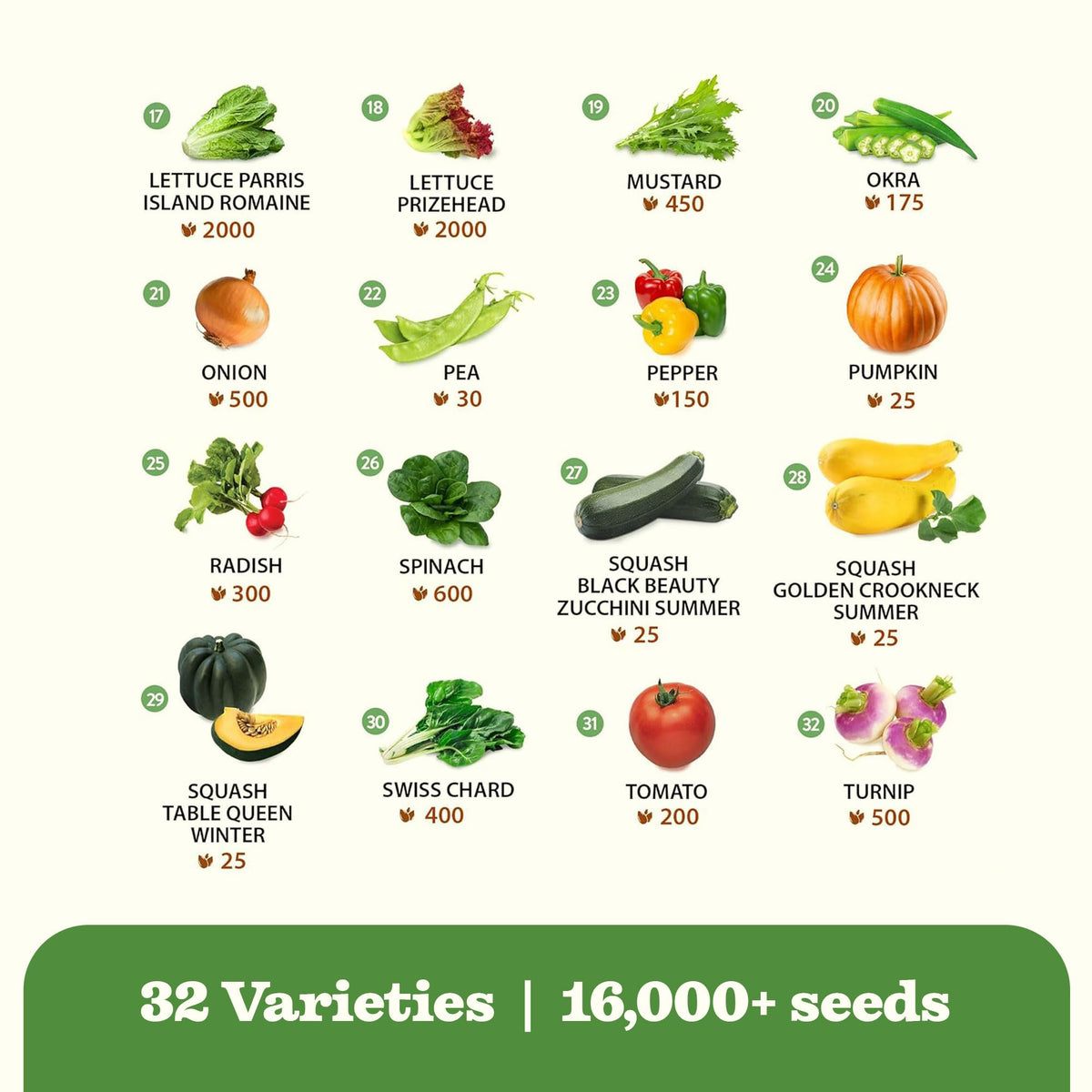 32 Heirloom Vegetable and Fruit Seeds for Planting - 16,000+ Seeds | Non-GMO Survival Seed Vault | High Germination | 32 Varieties of Vegetable Seeds for Your Home Survival Garden