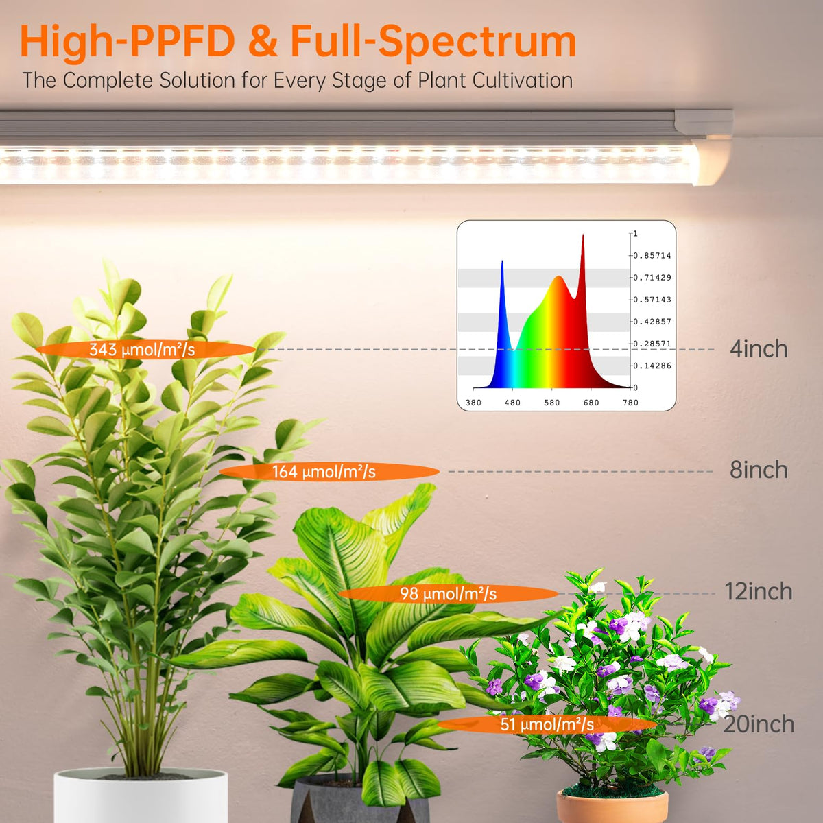 Bstrip Grow Light, 2FT 48W (2 X 24W) Plant Light with Timer, Full Spectrum with 660nm Red LEDs, Linkable Design, 3686K T8 Grow Lights for Indoor Plants, Greenhouse, Seeding, 2-Pack