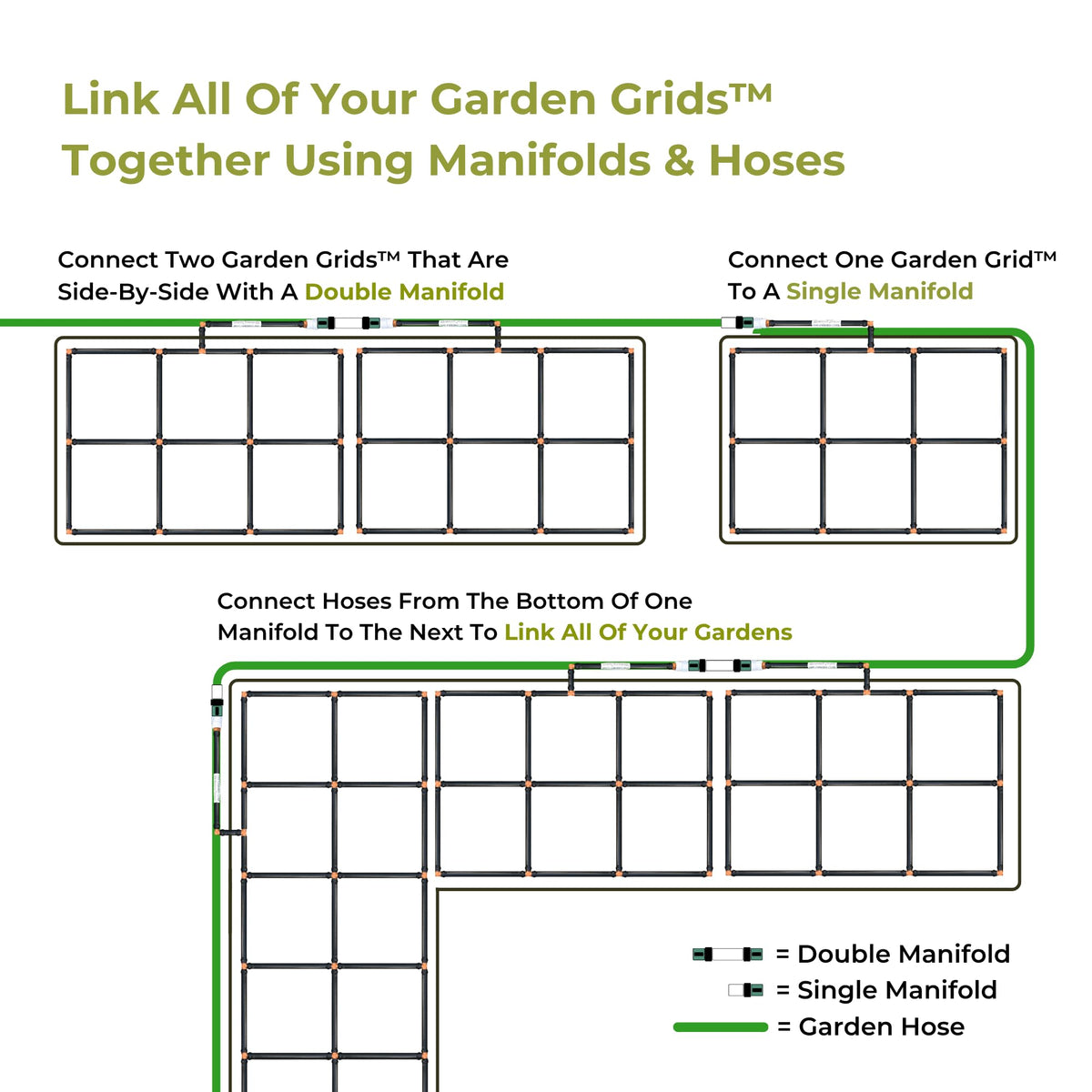 Garden Grid Manifold - 12" Tall, Double Style | Link All of Your Garden Grids So They Water Together | Ideal for Side-By-Side Garden Grid Connections