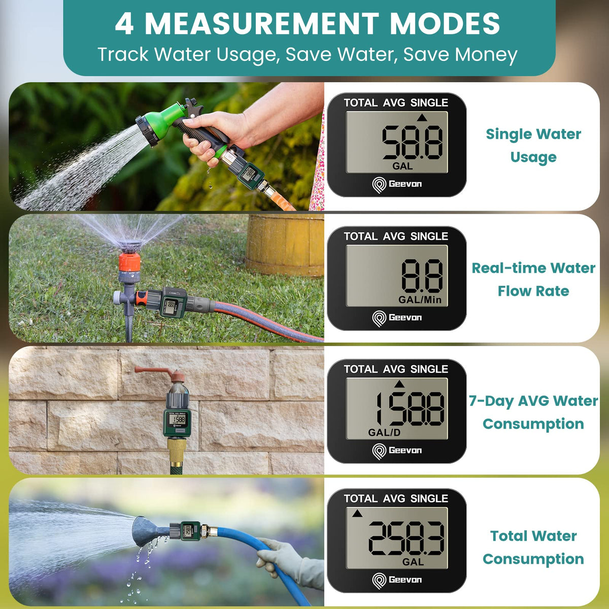Geevon Garden Hose Water Flow Meter with Brass Inlet Metal Thread, High Accuracy & IPX6 Waterproof for Outdoor Garden Watering, RV Water Tank Filling, Lawn Sprinkler, and Nozzle Sprayer (1 Pack)